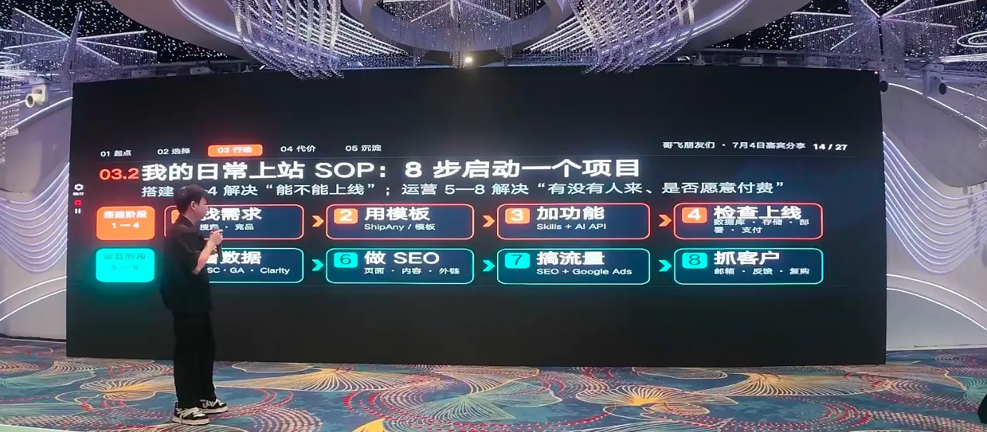My routine launch a site SOP:8 steps into a project -- build phase 1-4 -- solve "can we go online" -- 5-8 -- solve "can we go in?"