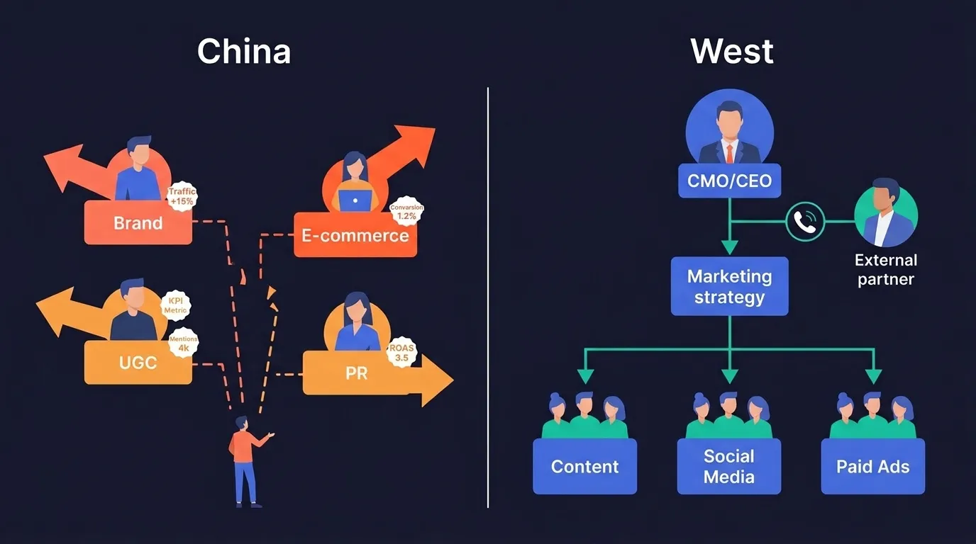 中国公司 vs 欧美公司组织结构对比