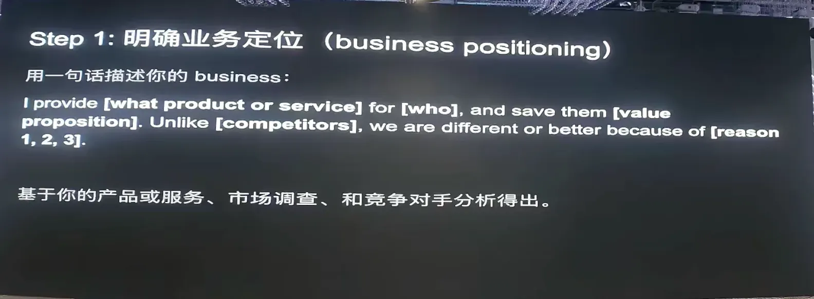 Step 1: Clarifying business positioning