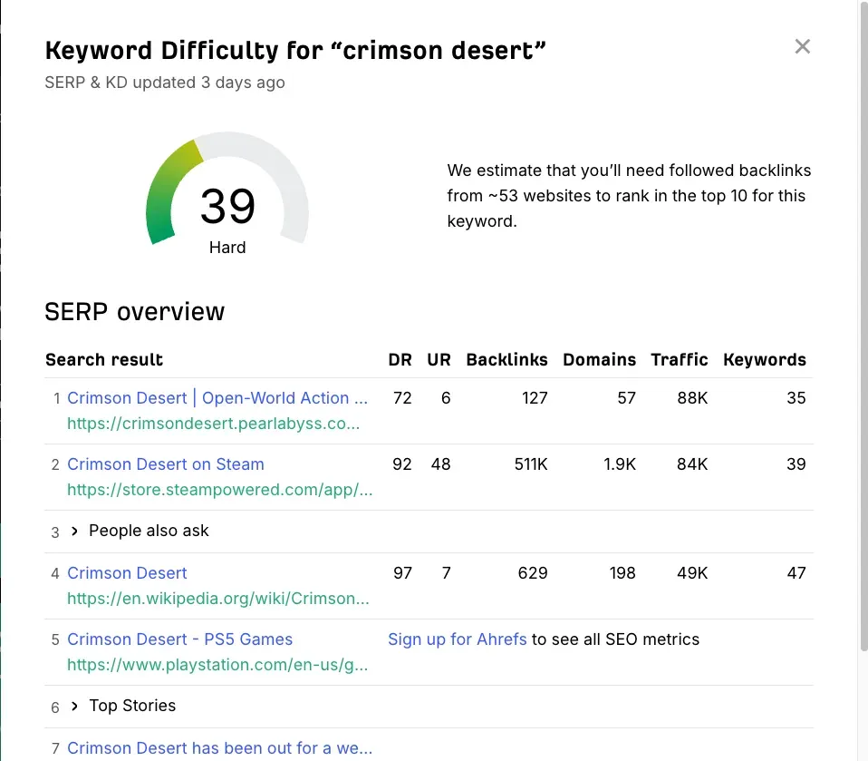 Ahrefs keyword difficulty in August