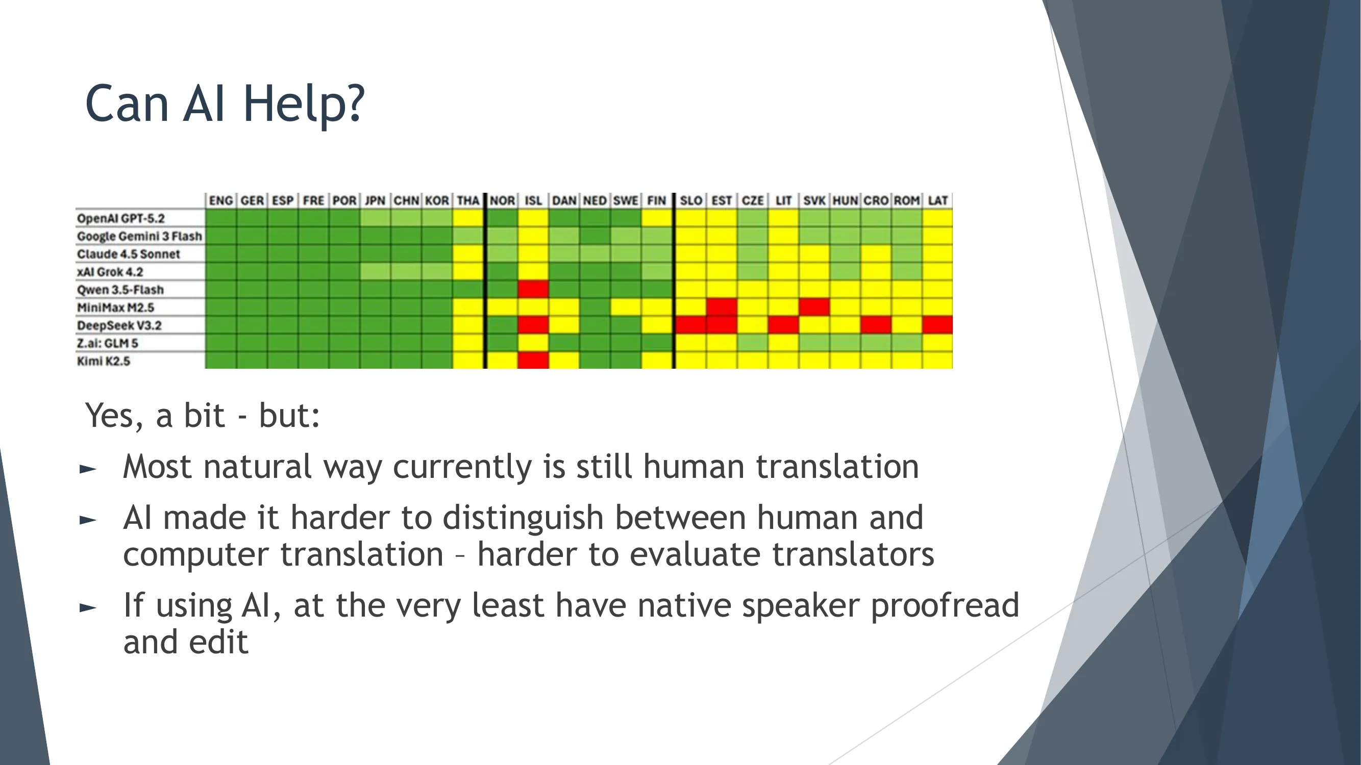 AI Translation Quality Comparison