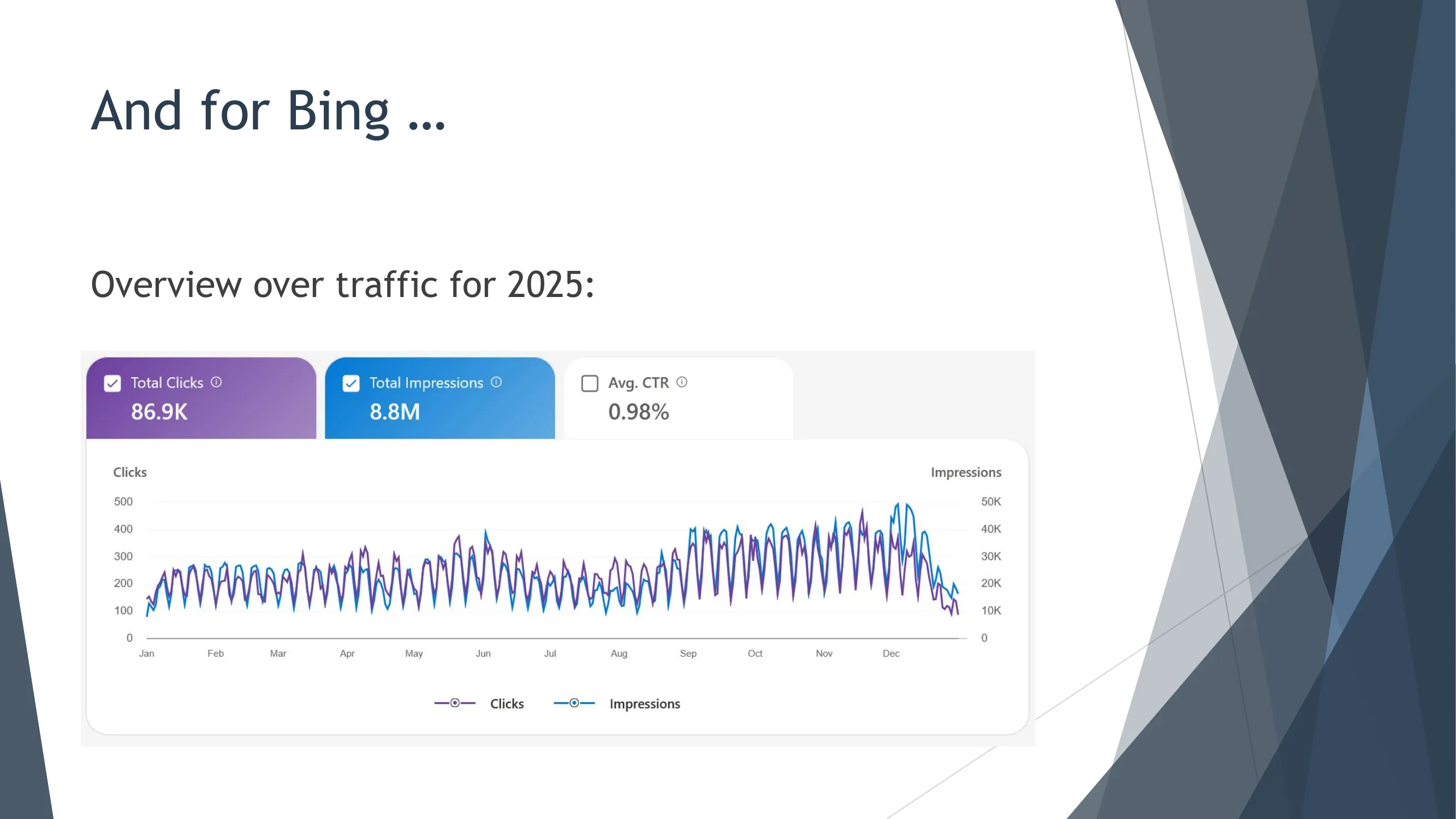 Bing 2025 Traffic Overview