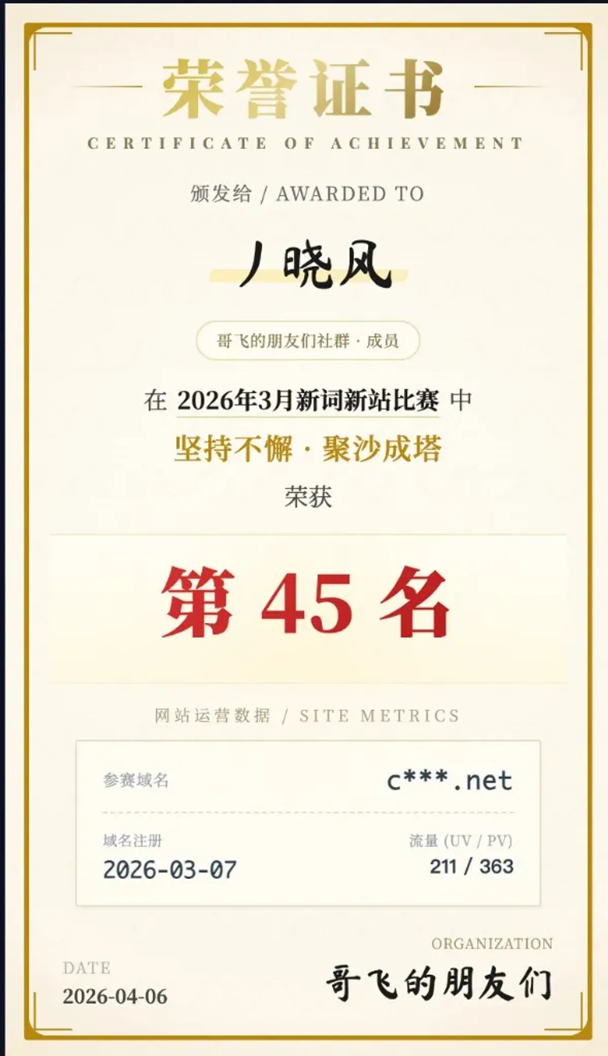 March Contest Recap: 49 Sites, I Ranked 45th