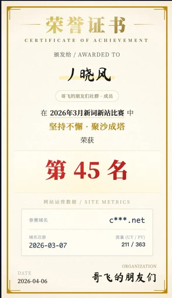 March Contest Recap: 49 Sites, I Ranked 45th