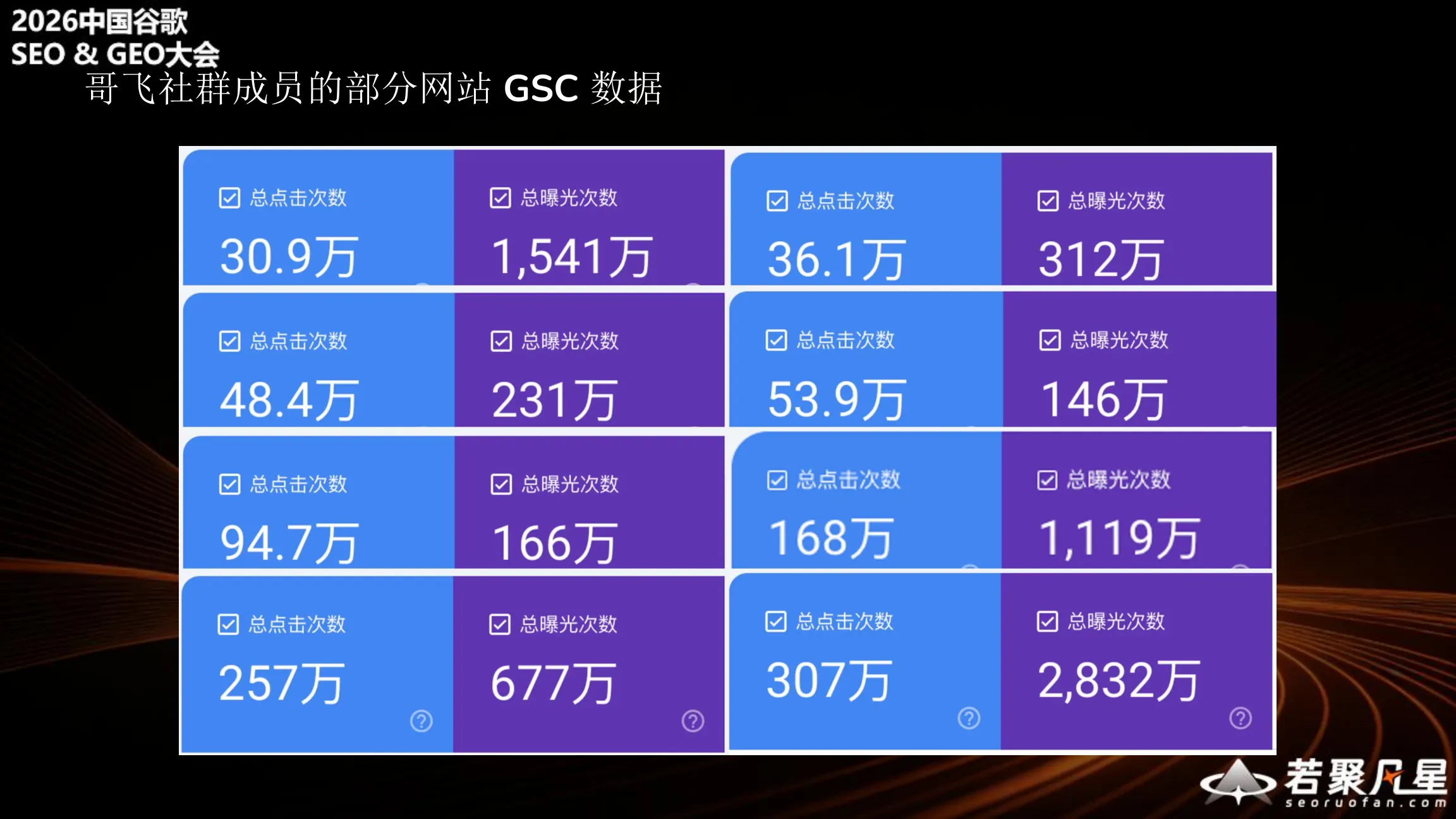 Community members' website GSC data