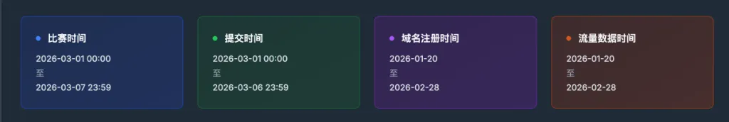 February competition timeline: Competition period 2026-03-01 to 2026-03-07, submission period 2026-03-01 to 2026-03-06, domain registration 2026-01-20 to 2026-02-28, traffic data 2026-01-20 to 2026-02-28