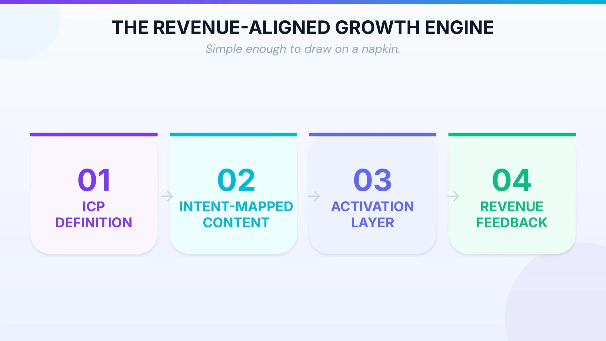 From Traffic to Pipeline: Building a Revenue-Aligned SaaS Growth Engine