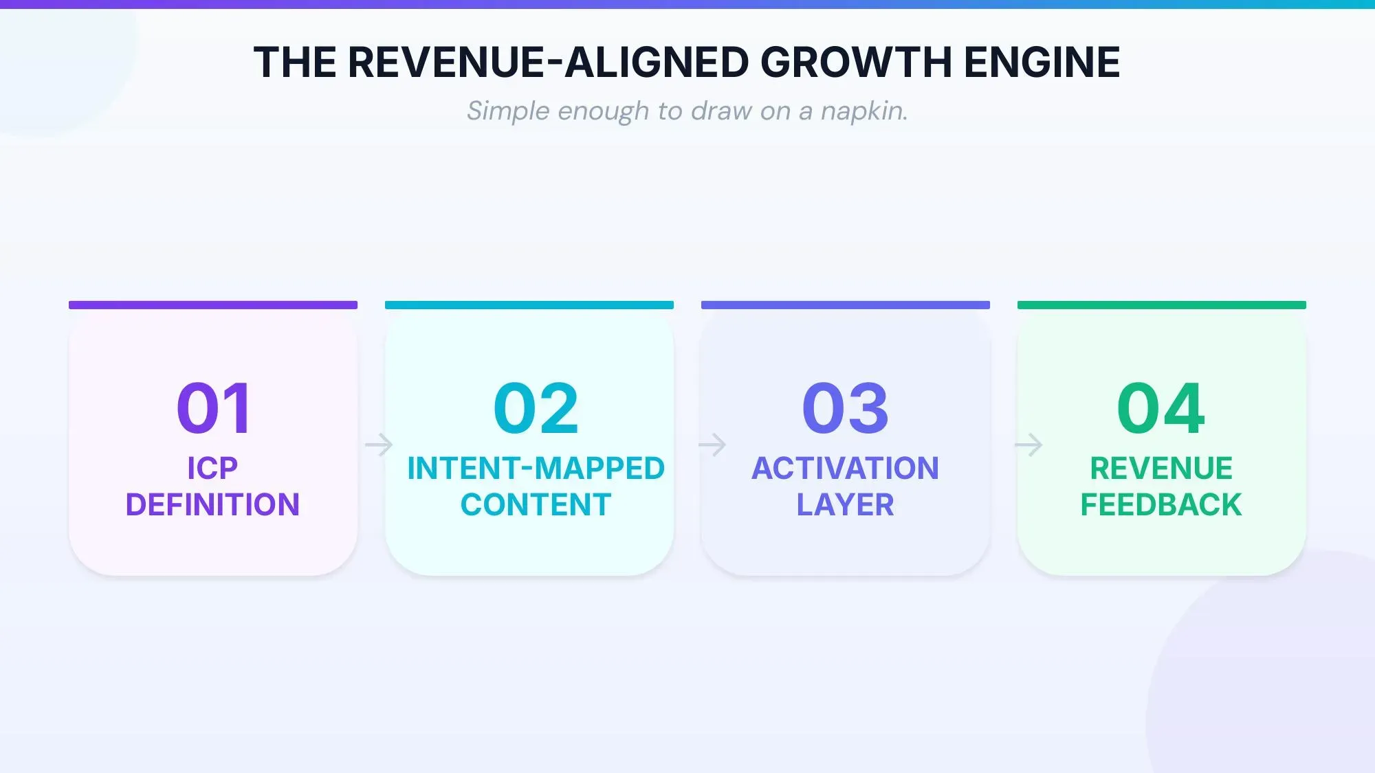From Traffic to Pipeline: Building a Revenue-Aligned SaaS Growth Engine
