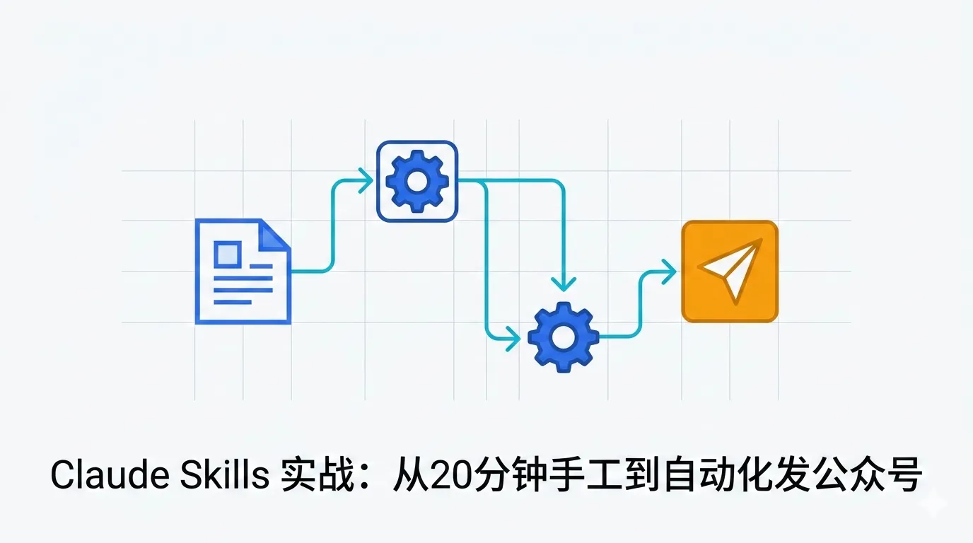 Claude Skills 实战：从20分钟手工到自动化发公众号
