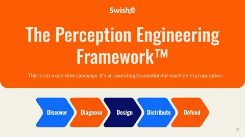 Perception Engineering: How SaaS Companies Win Before Prospects Visit Your Website