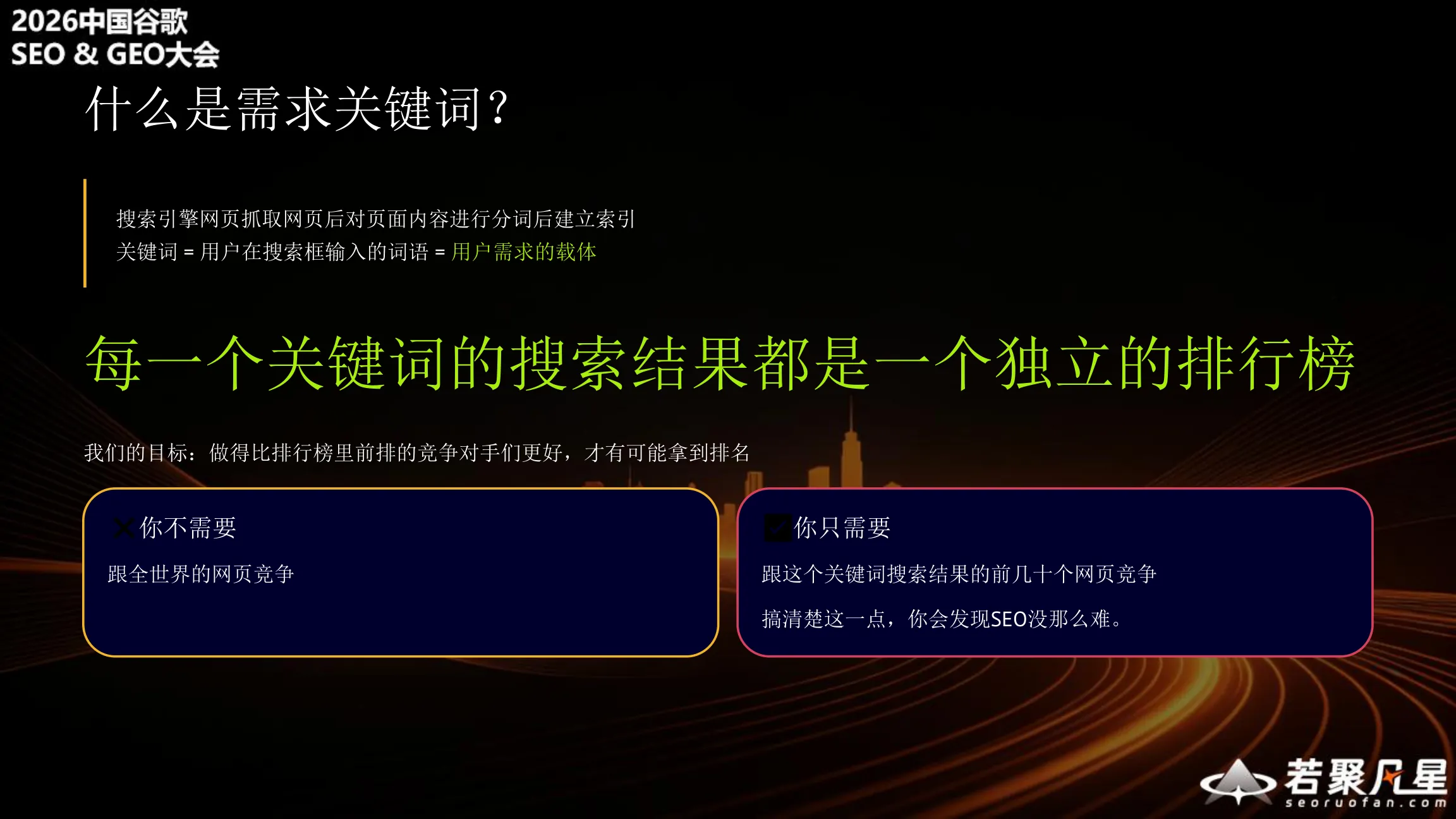 What are demand keywords