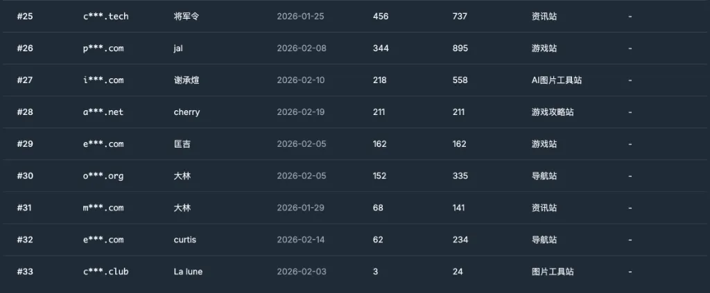 February competition ranking table