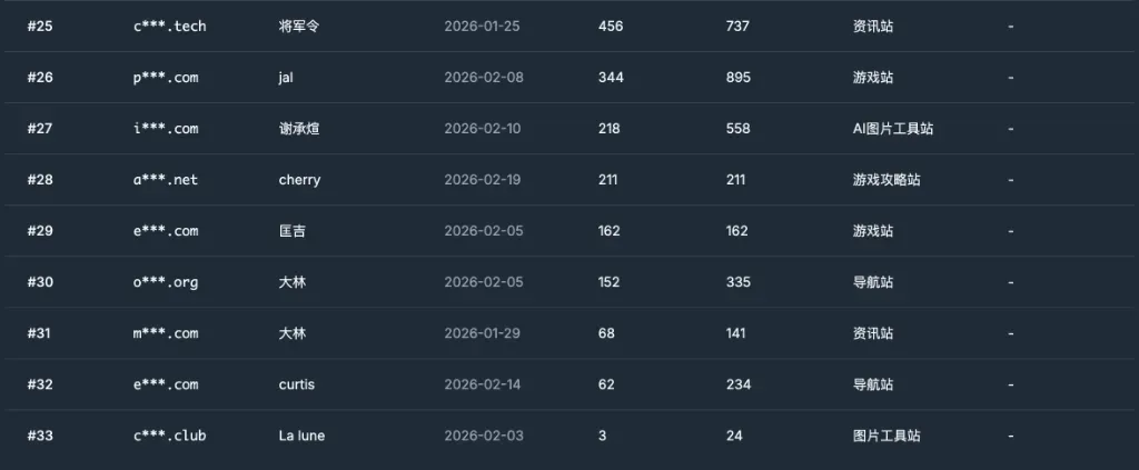 February competition ranking table