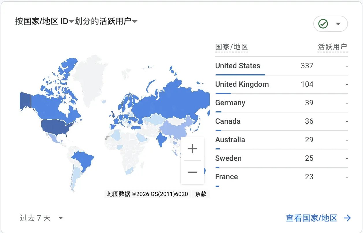 GA 国家分布:美国占主导,英国、德国次之