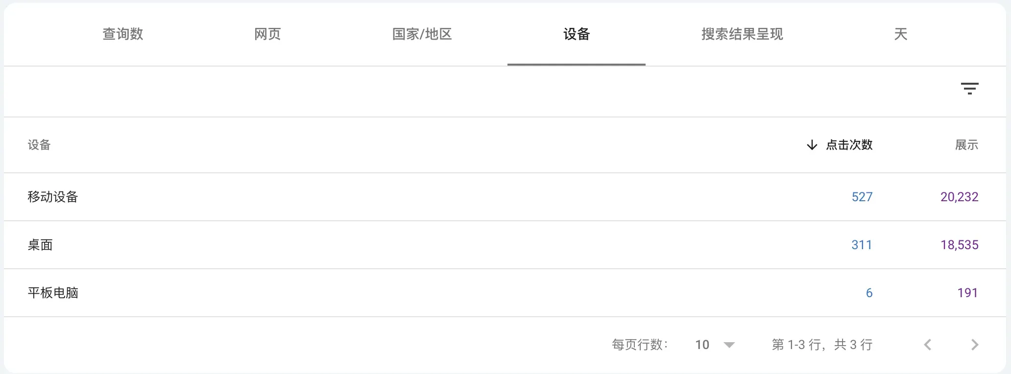 GSC 设备数据:移动端 527 次点击,桌面端 311 次点击
