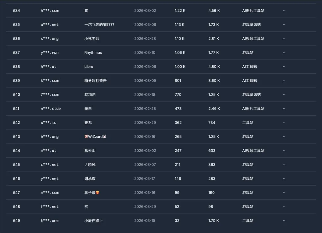 排行榜局部（第34-49名）