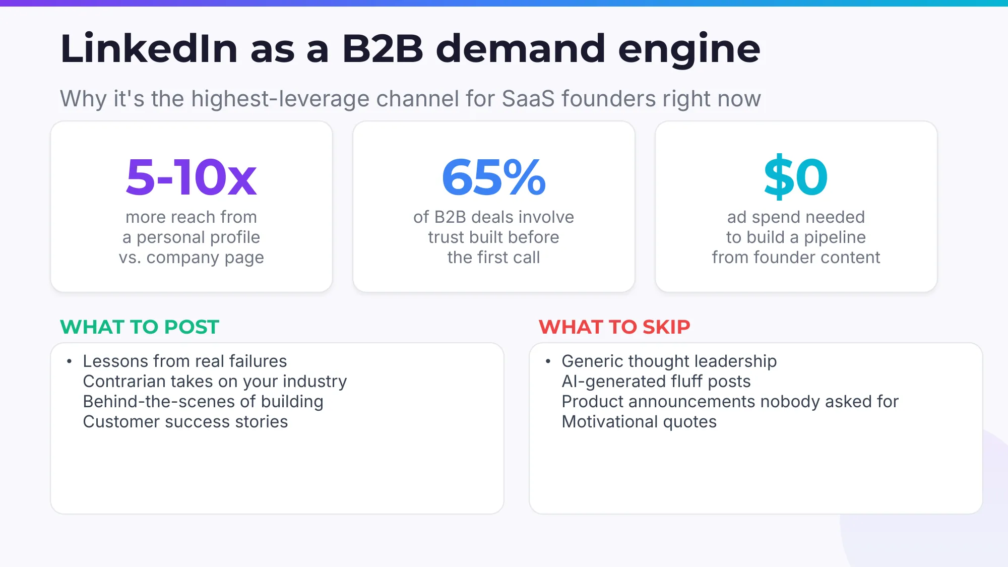 LinkedIn as B2B demand engine