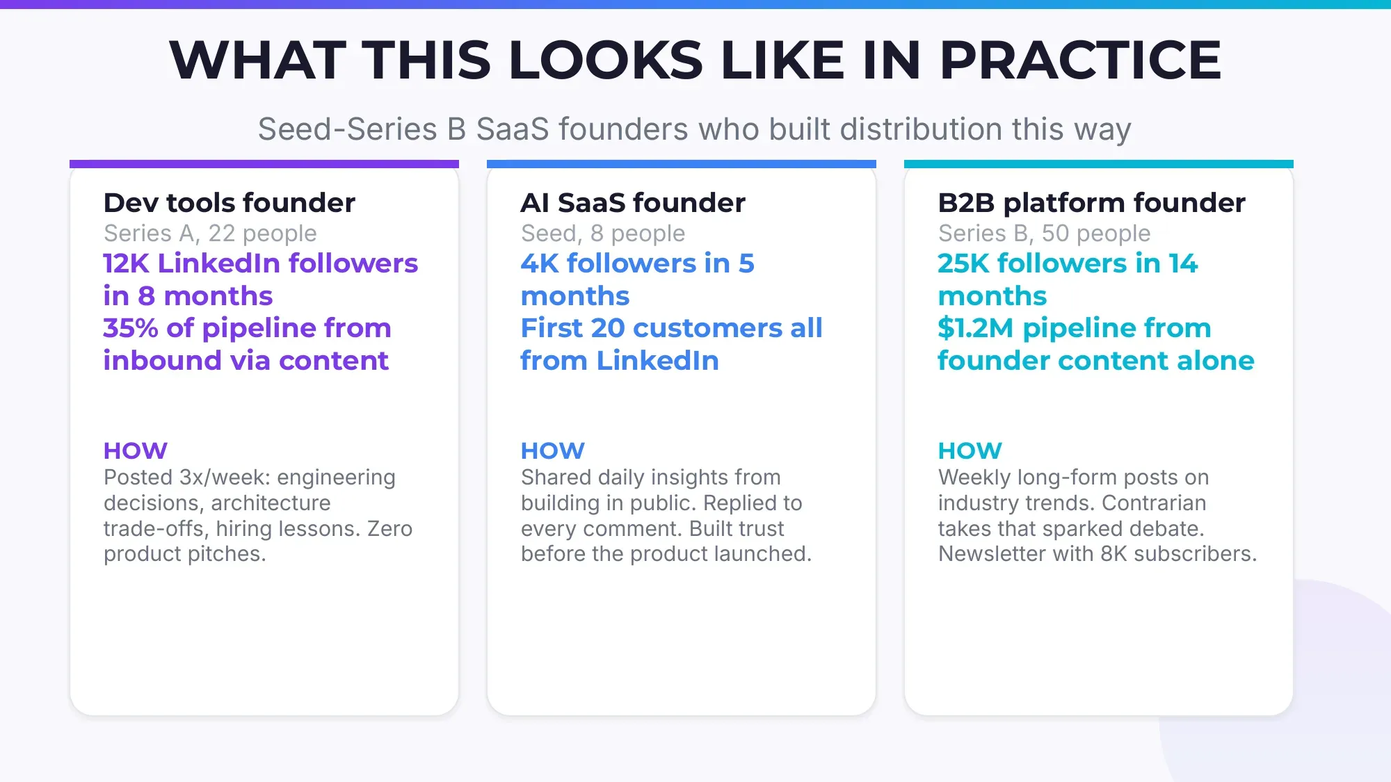 Case studies