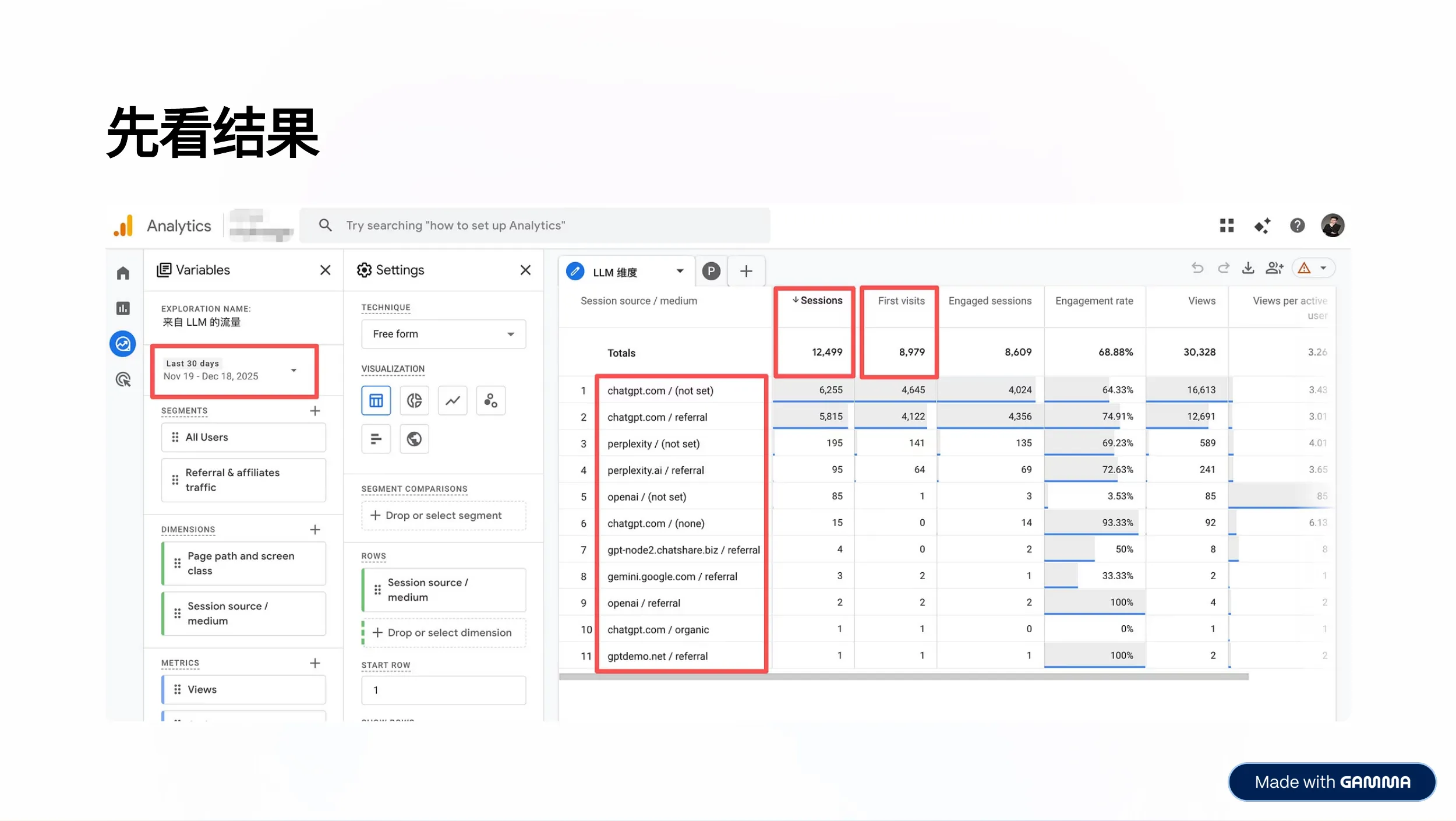 GA4 LLM traffic data (Nov-Dec 2025)