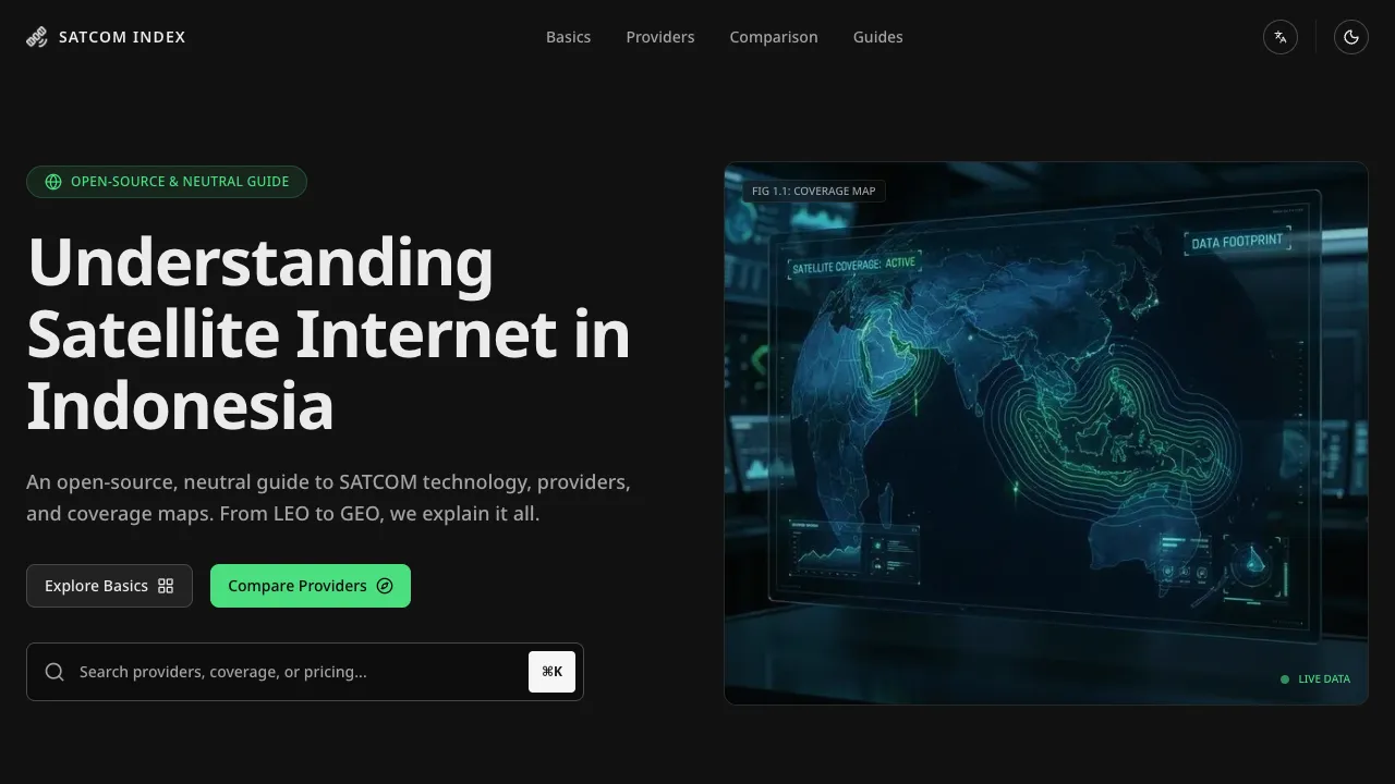 SATCOM Index
