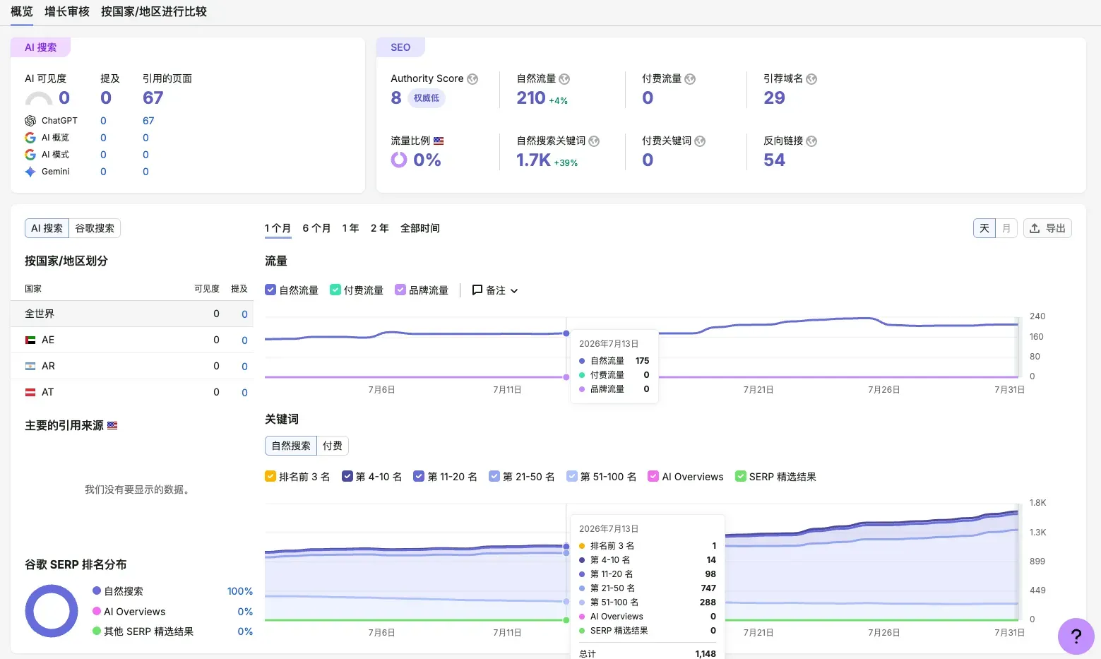 Semrush snapshot for crimsondesert.app
