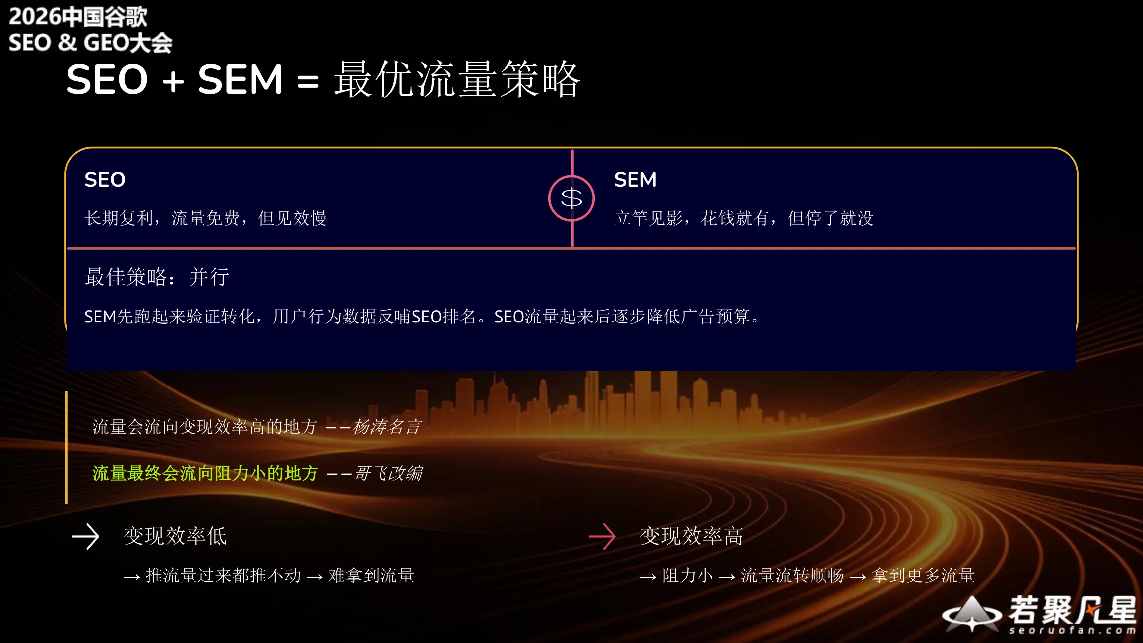 SEO + SEM = The optimal traffic strategy