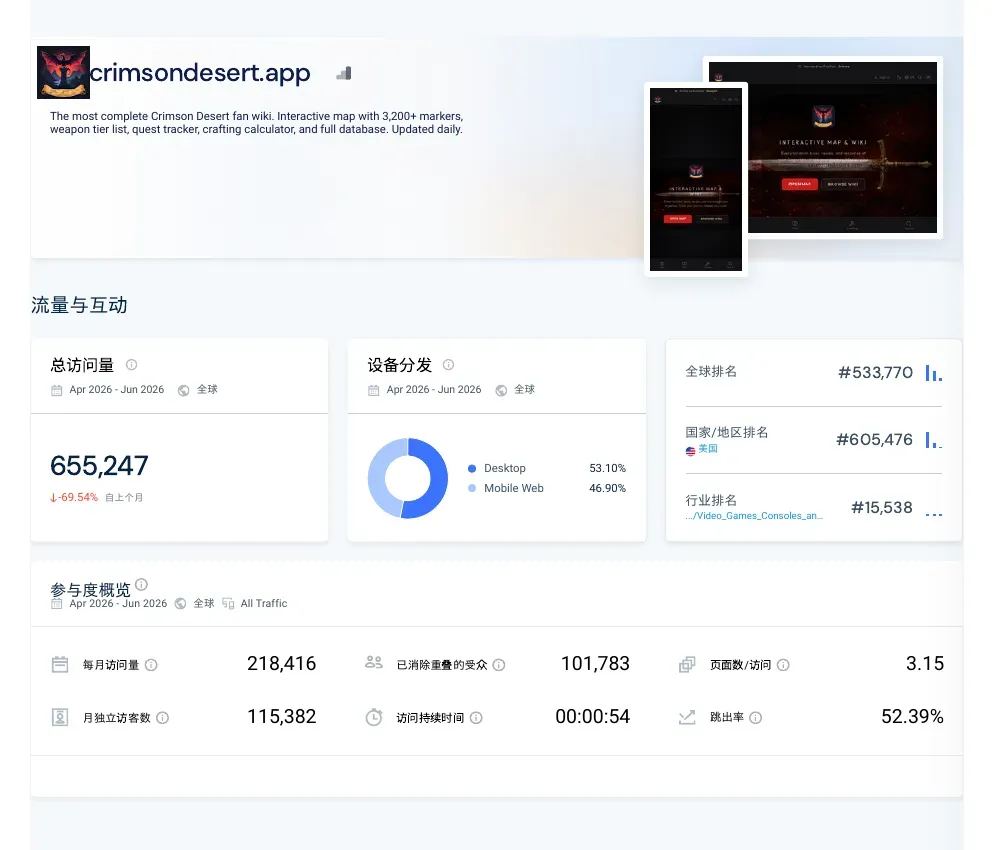 Similarweb overview for crimsondesert.app