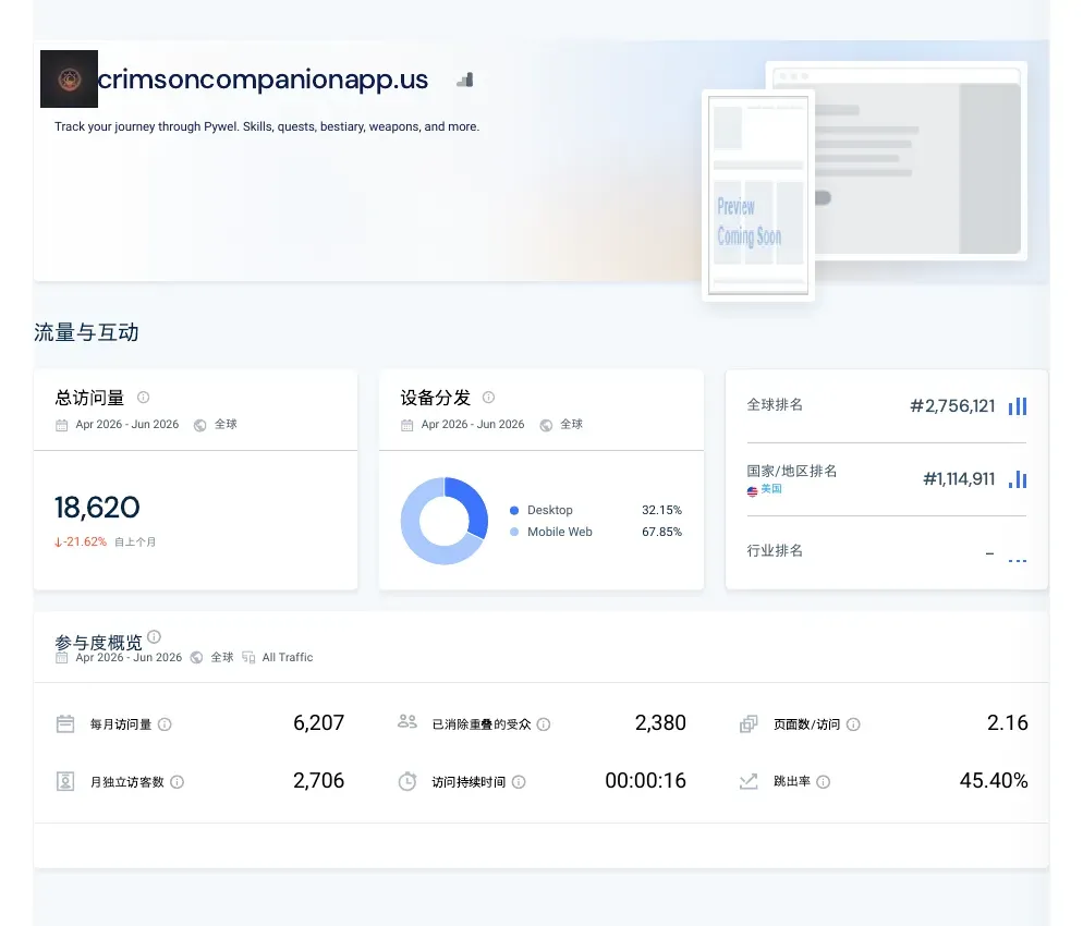Similarweb overview for crimsoncompanionapp.us