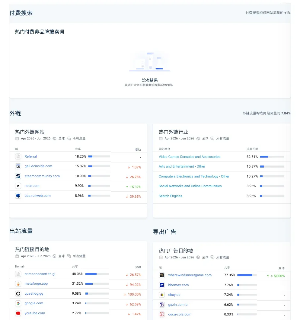 Similarweb referral and outgoing network for gaming.tools