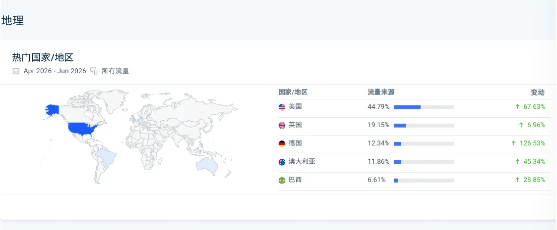 Similarweb geographic distribution for CrimsonDesertHQ