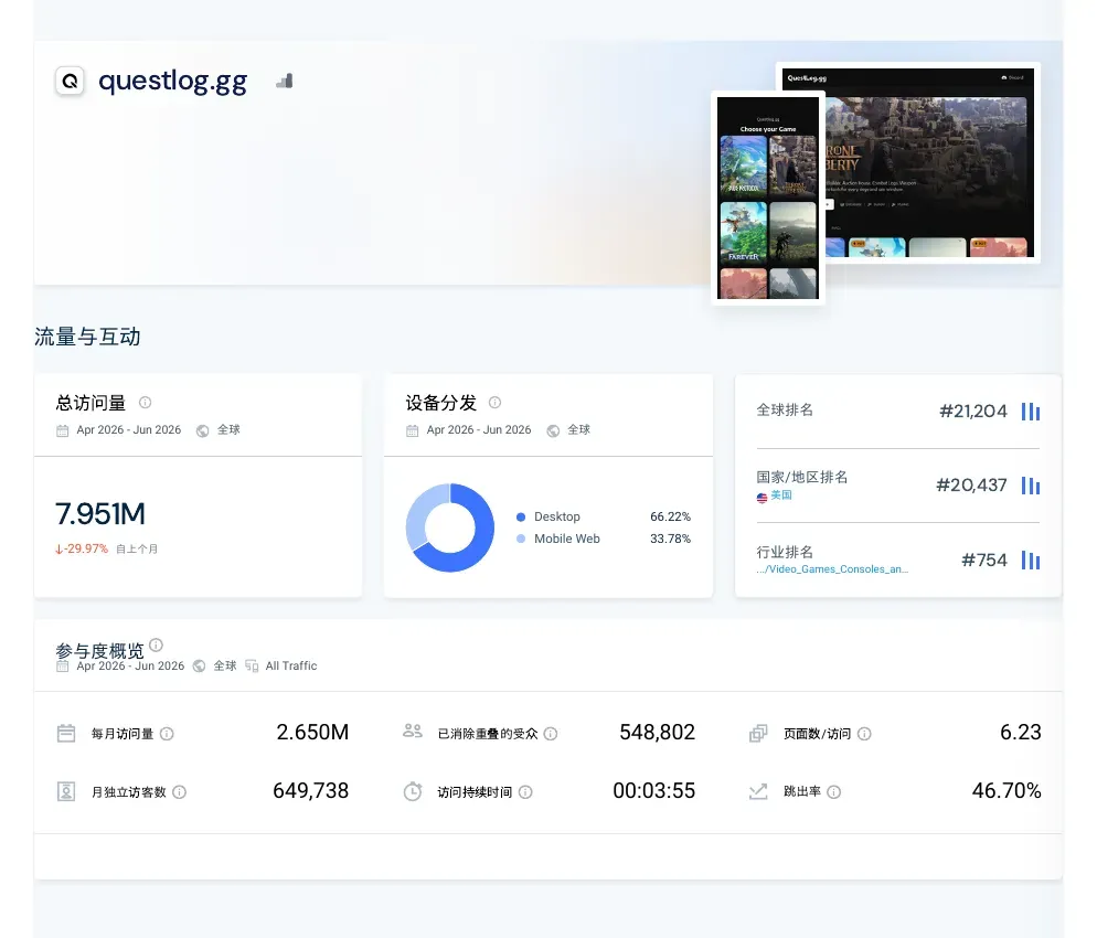 Similarweb overview for the full Questlog domain