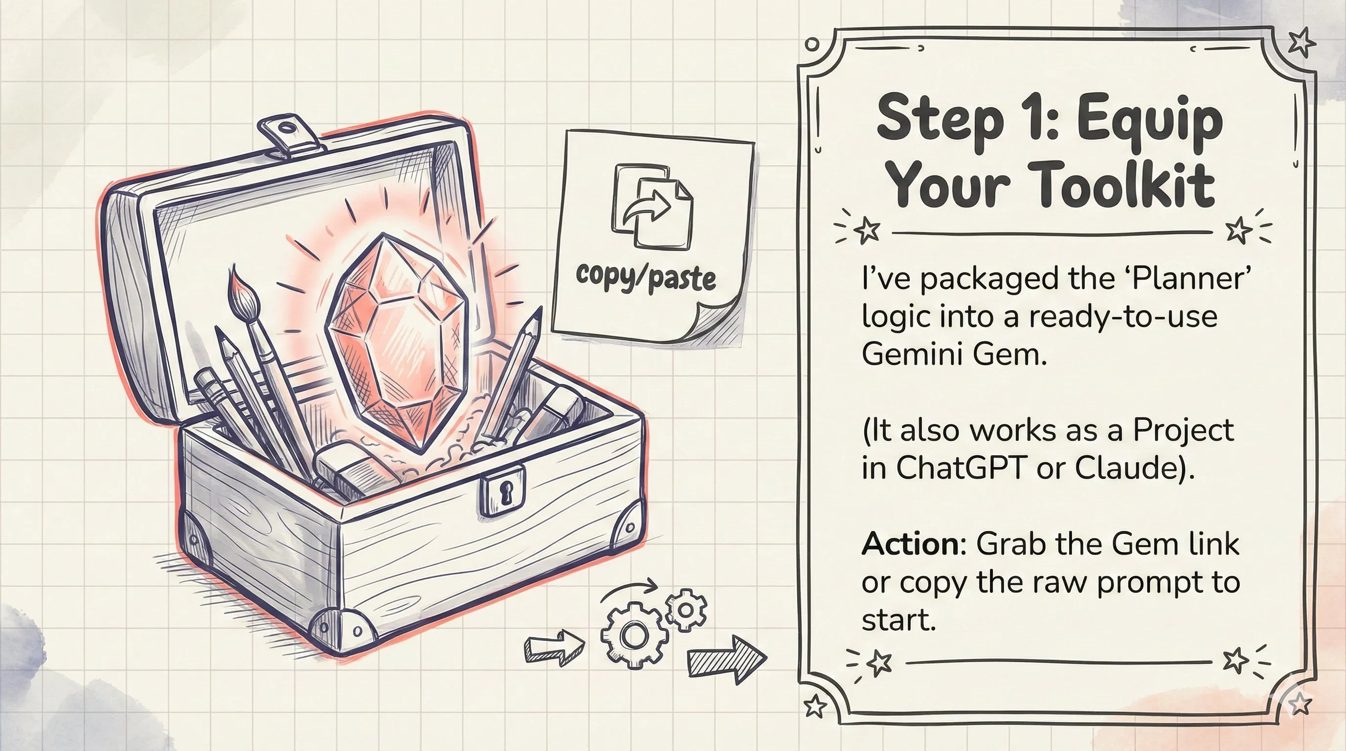 Step 1: Prepare the Gemini Gem containing the planner logic