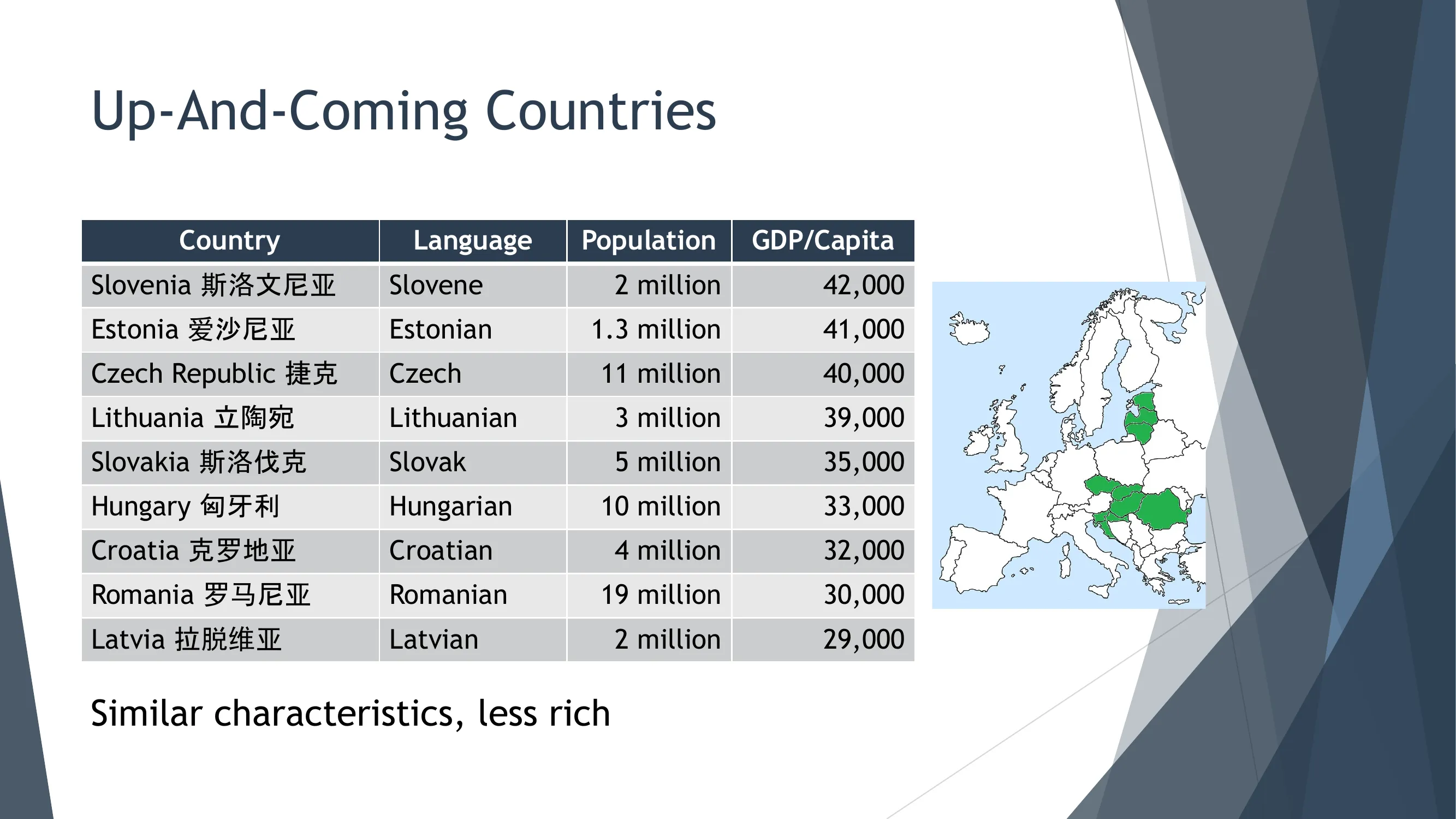 Up-and-Coming Potential Countries