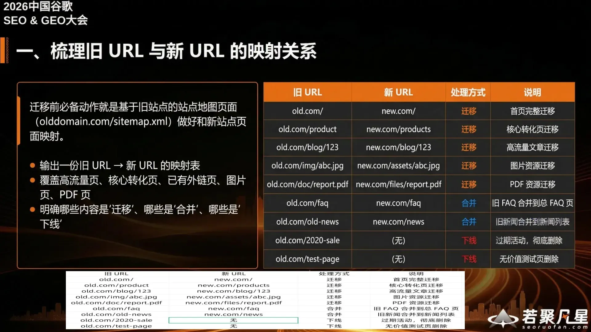 URL映射表示例