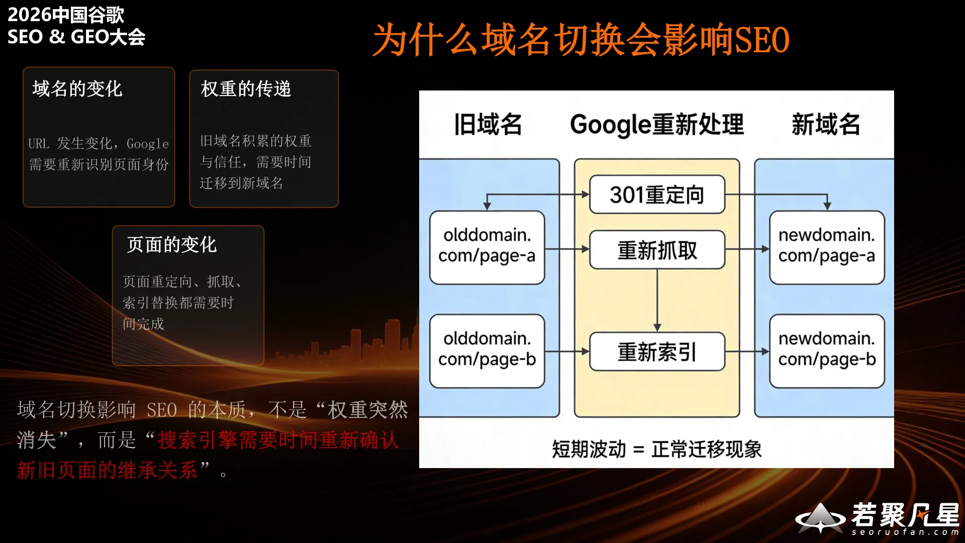 域名切换影响SEO的原理