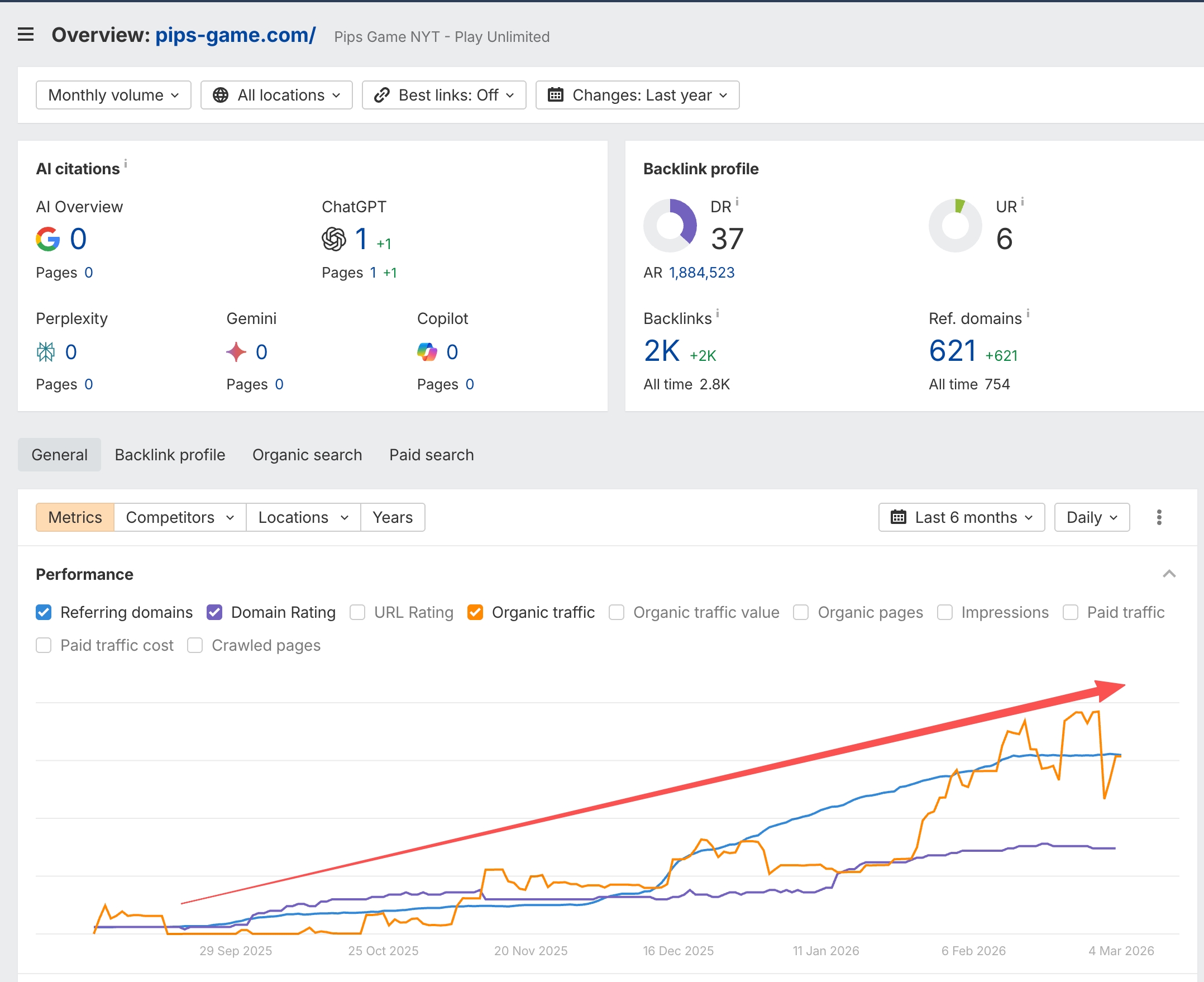 pips-game 外链与自然流量趋势