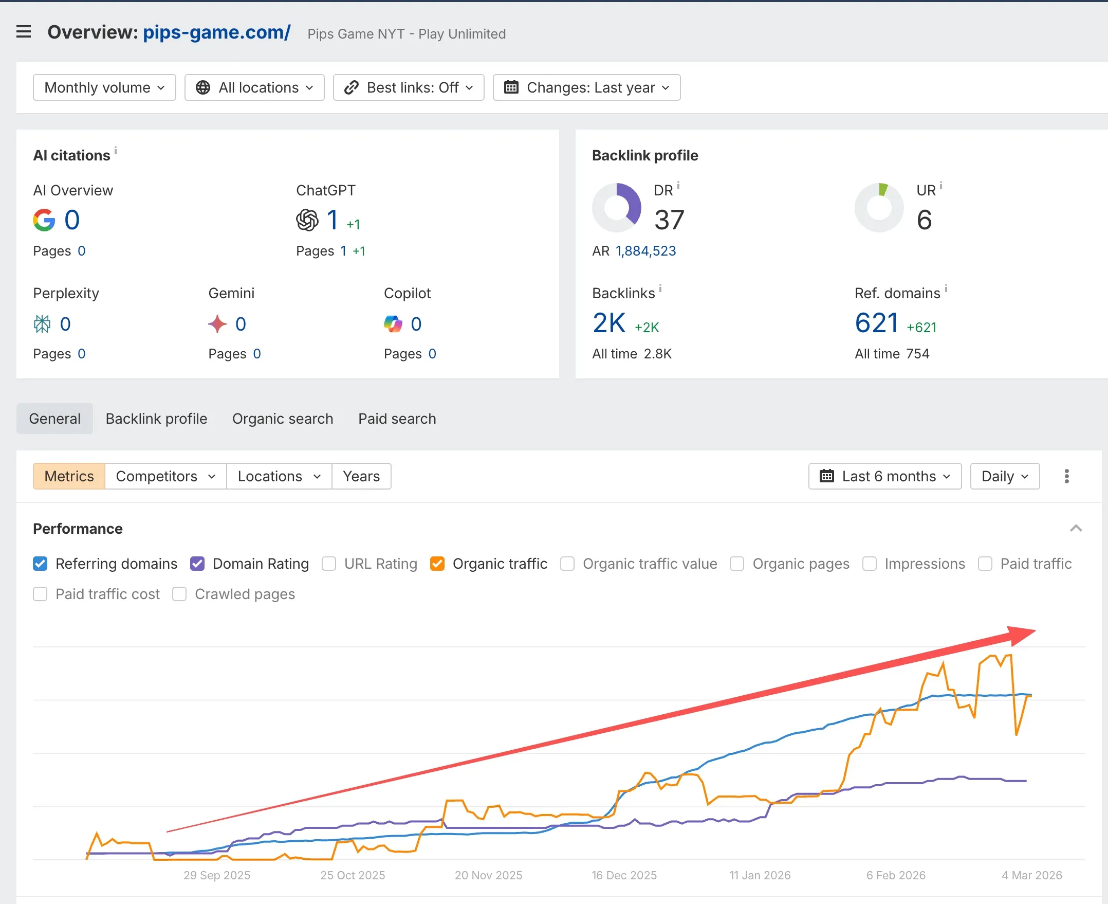 pips-game backlinks vs organic trend