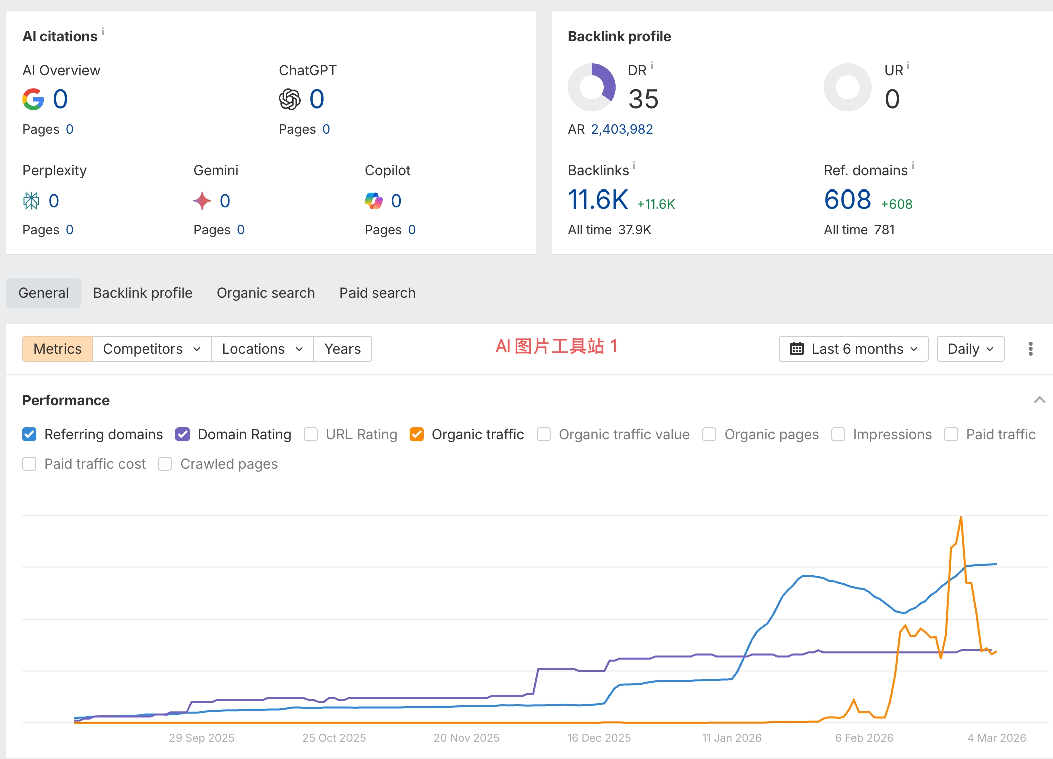 AI 图片工具站 1 趋势