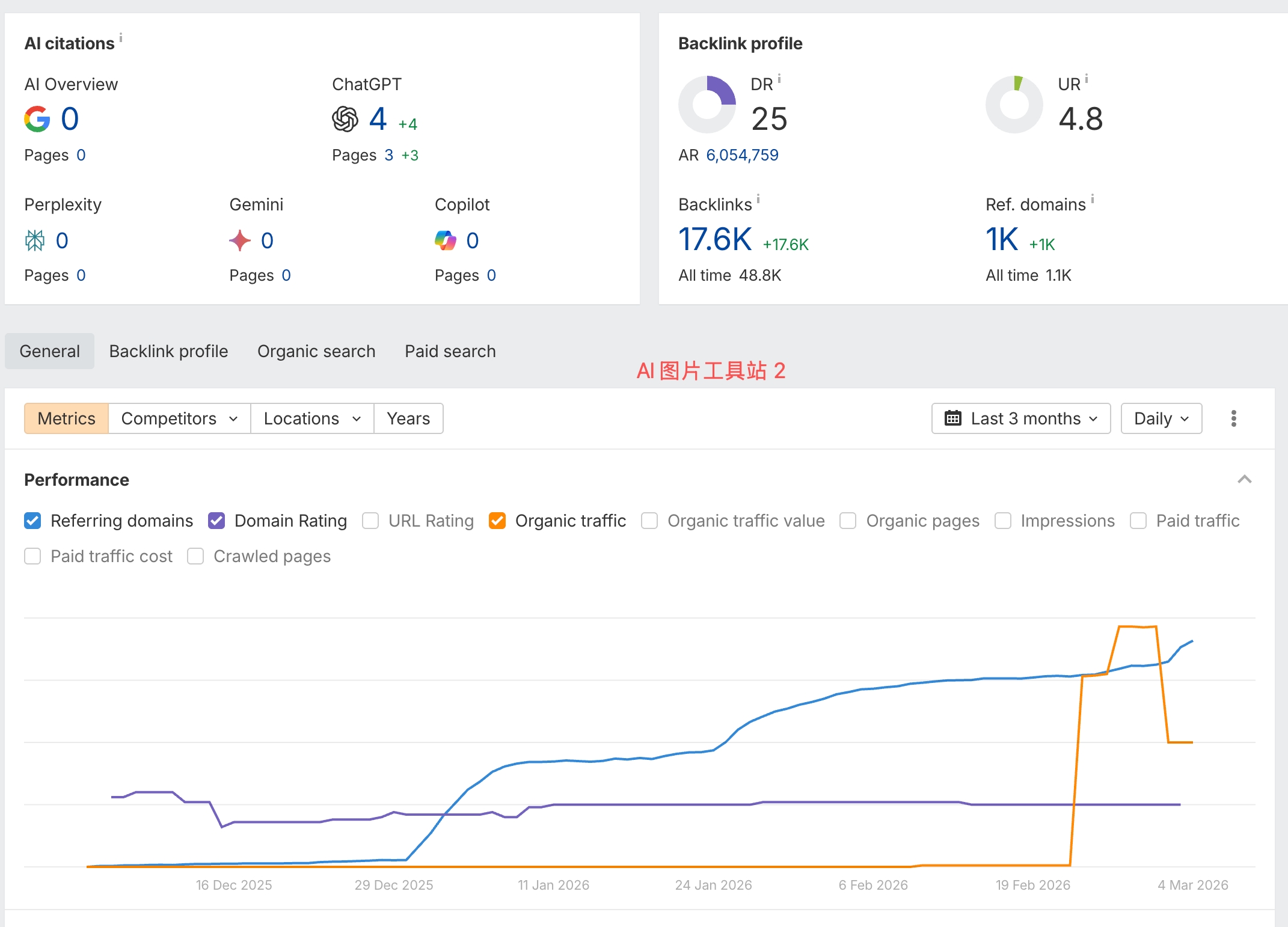 AI 图片工具站 2 趋势